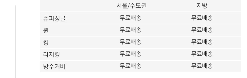스칸디아 허리 탄탄 럭셔리 티타늄 포켓스프링 매트리스(슈퍼싱글/퀸/킹/라지킹)/전국무배 상세 이미지 53
