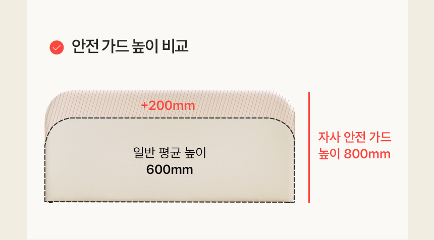 스칸디아 뉴오 벙커형 가죽 저상형 침대(파워 본넬스프링 매트리스-슈퍼싱글) 상세 이미지 13