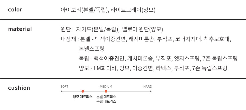 스칸디아 뉴오 오픈형/데이베드 아기침대 저상형 어린이 침대 프레임 슈퍼싱글/퀸 상세 이미지 68